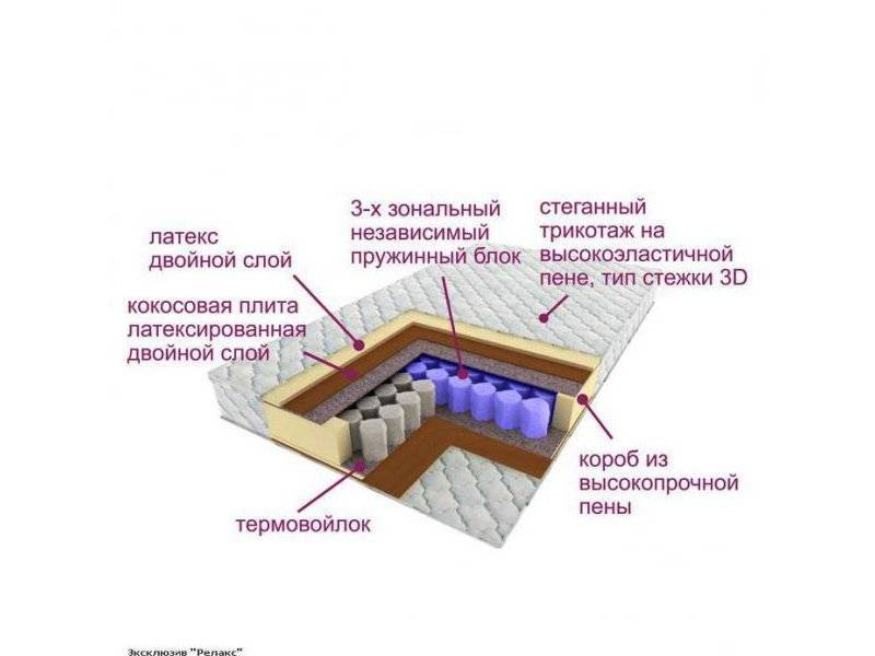 матрас трёхзональный эксклюзив-релакс в Воронеже