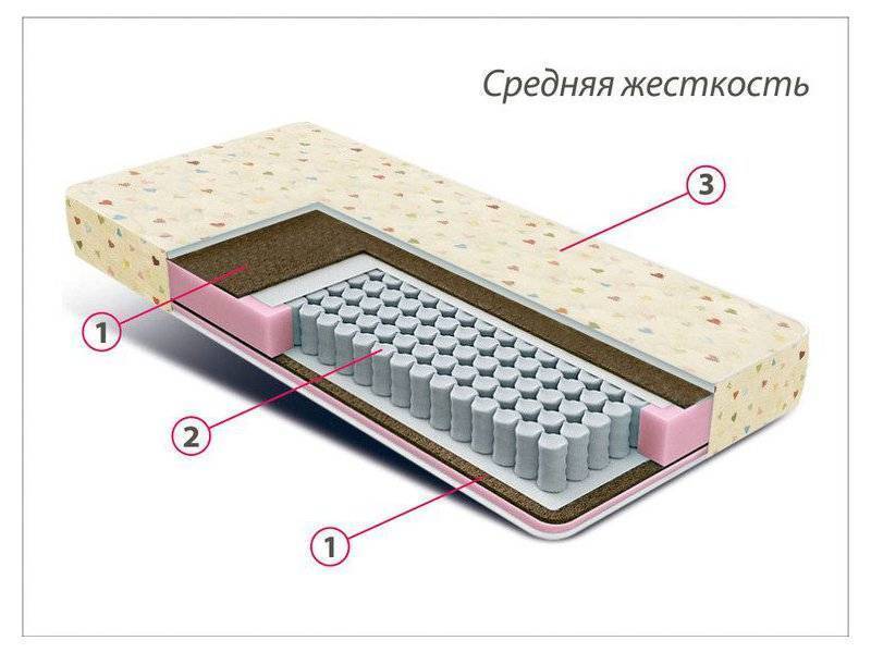 матрас детский мини плюс в Воронеже