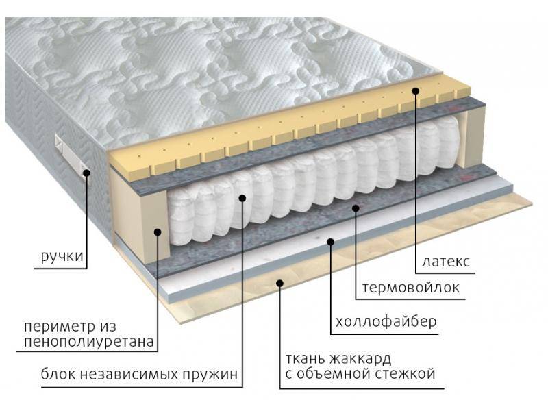 матрас комфорт combi в Воронеже