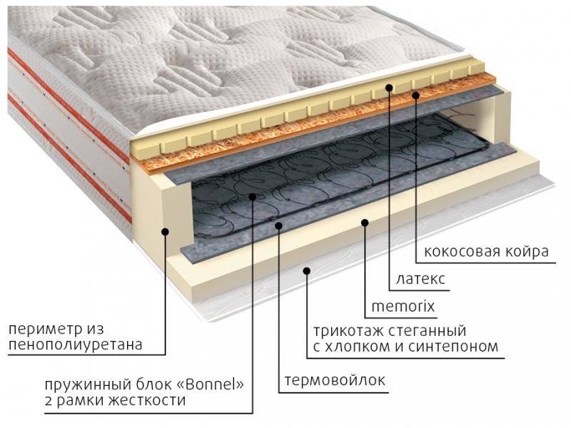 матрас ника пружинный в Воронеже