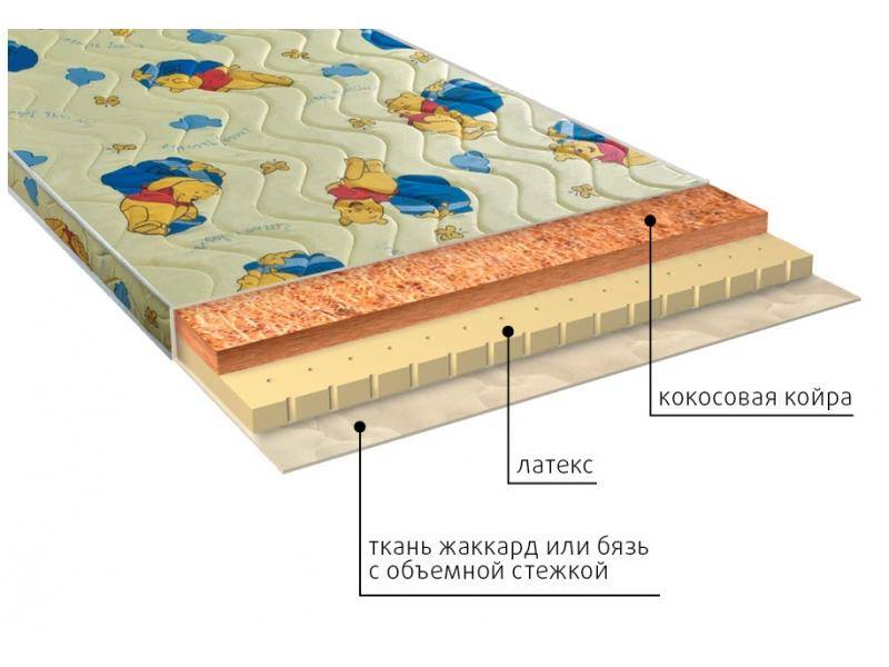 матрас детский умка (латекс) в Воронеже