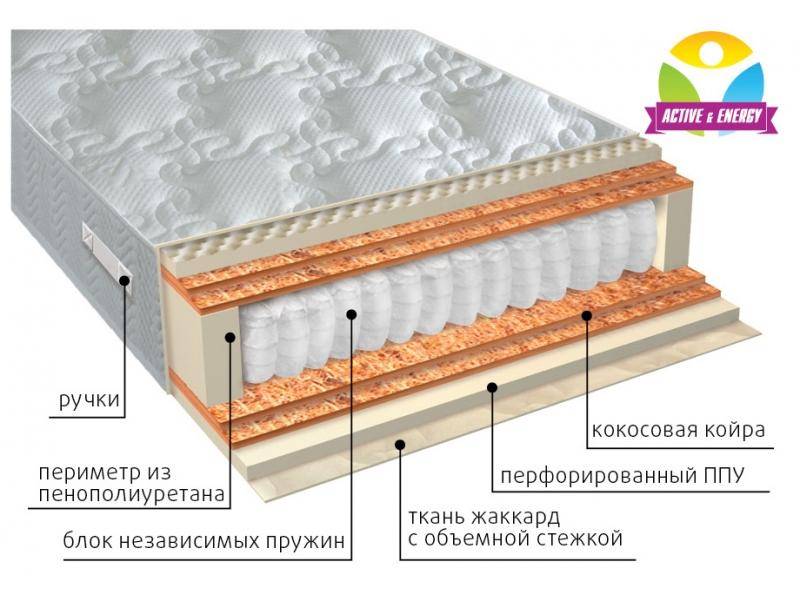 матрас с независимым блоком тонус микс в Воронеже