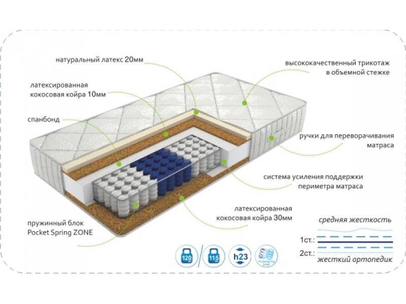 матрас dream effect zone в Воронеже
