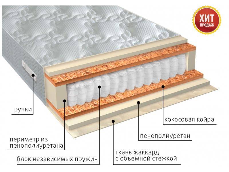 матрас комфорт плюс в Воронеже