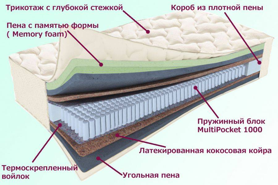 матрас троицкий серия белые ночи в Воронеже