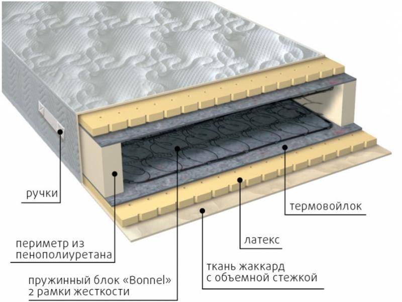 матрас элит латекс в Воронеже