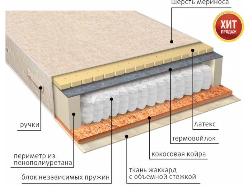 матрас мульти сезон латекс двусторонний в Воронеже