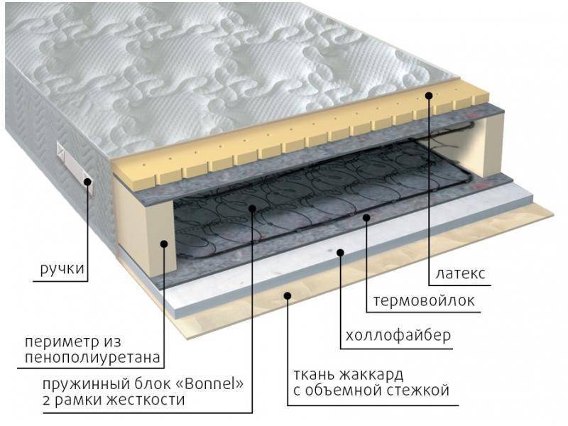 матрас элит combi в Воронеже