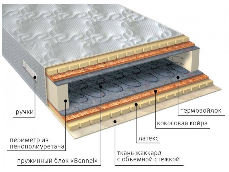 матрас элит латекс плюс в Воронеже