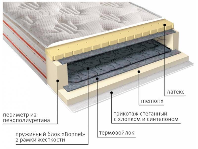 матрас юнона пружинный в Воронеже