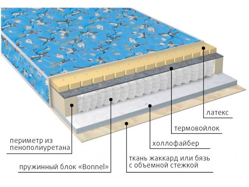 матрас детский малыш (холло-латекс) в Воронеже