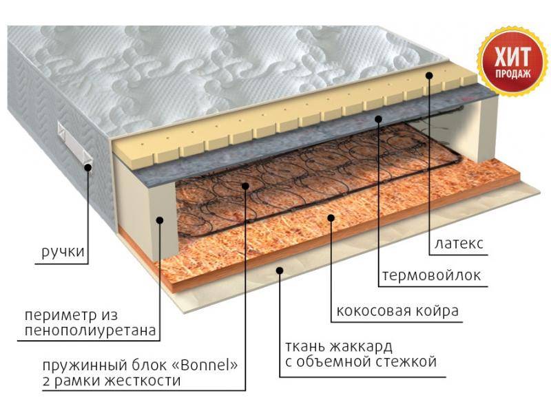 матрас элит сезон латекс в Воронеже