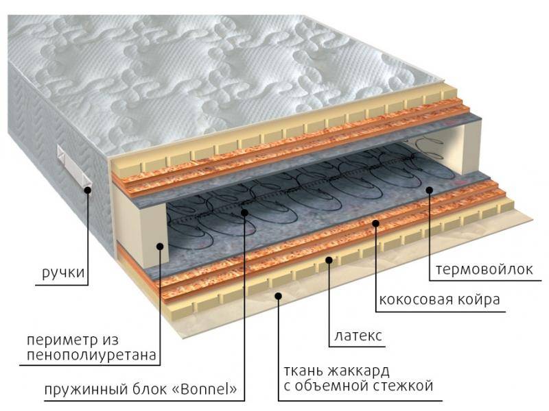 матрас элит латекс double плюс в Воронеже