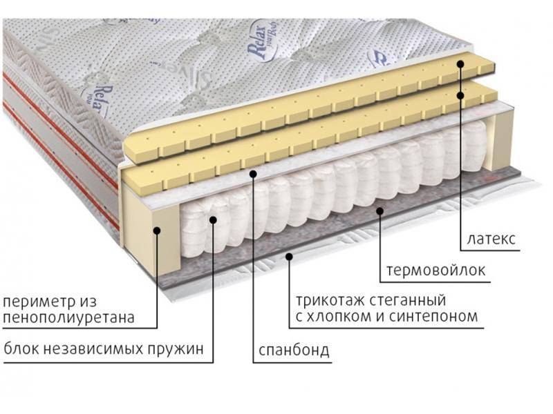 матрас с блоком пружин деметра в Воронеже