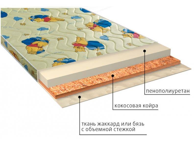 матрас умка (ппу) детский в Воронеже