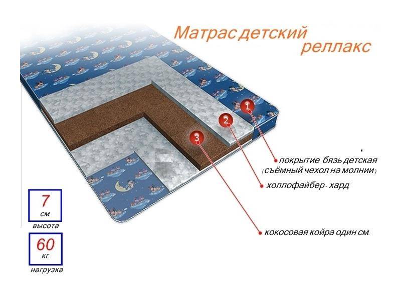 матрас детский релакс в Воронеже