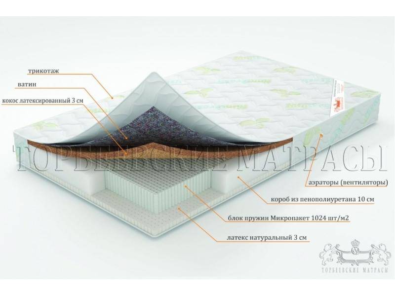 матрас ирис с блоком пружин микропакет в Воронеже