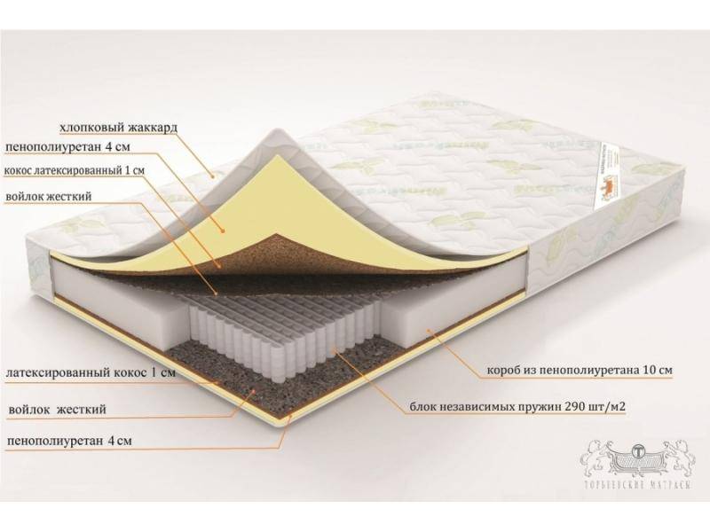матрас афина (серия элит) в Воронеже