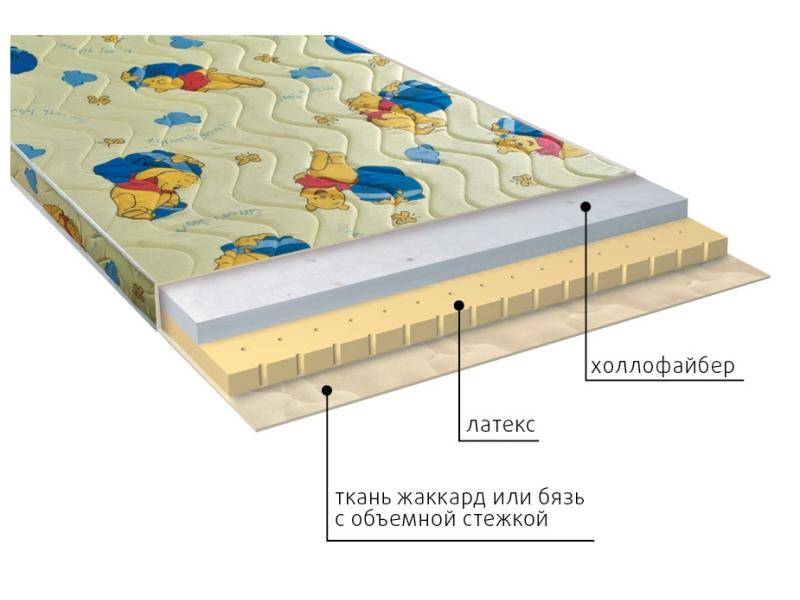 матрас детский бэмби в Воронеже