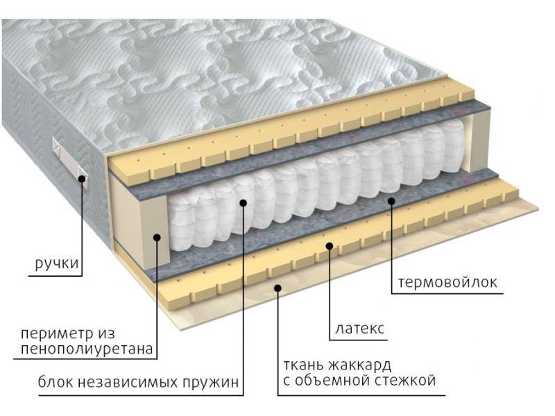 матрас мульти латекс в Воронеже