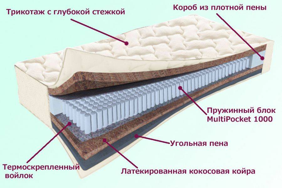 матрас невский серия белые ночи в Воронеже