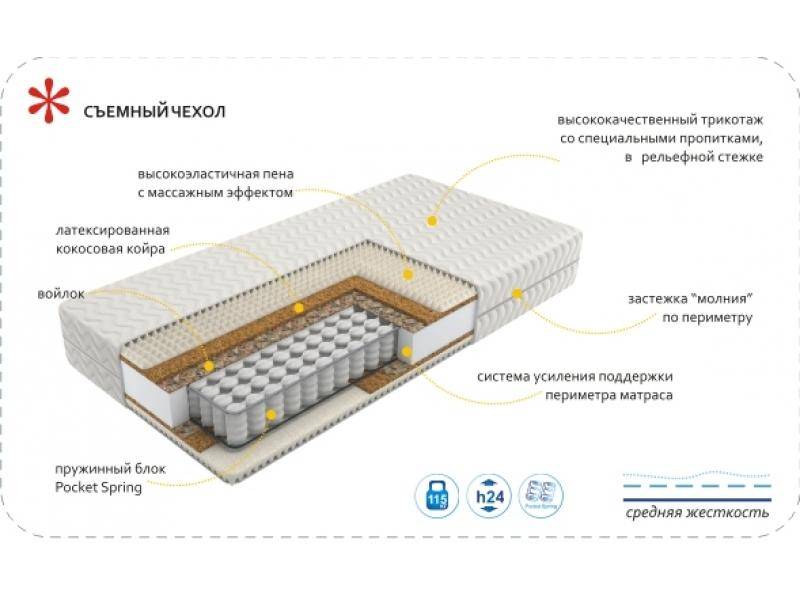 матрас imperial rest в Воронеже