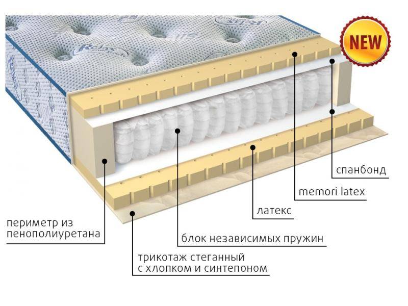 современный матрас эгертон в Воронеже