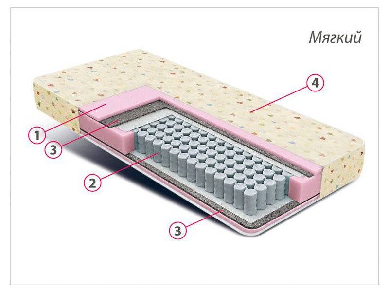 матрас детский комфорт мини в Воронеже
