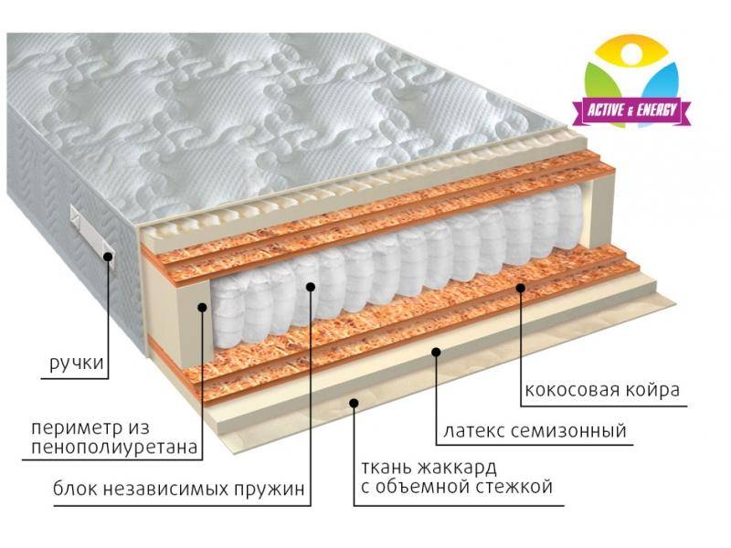 матрас с независимым блоком актив микс в Воронеже