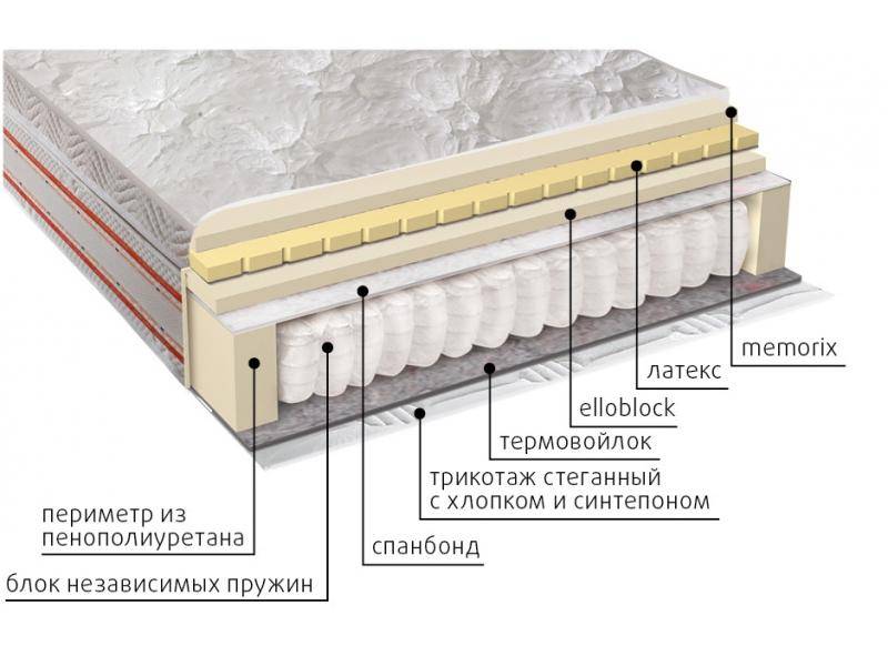 матрас афродита в Воронеже