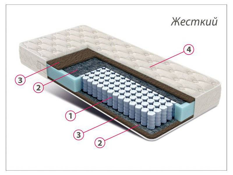 матрас стандарт кокос в Воронеже
