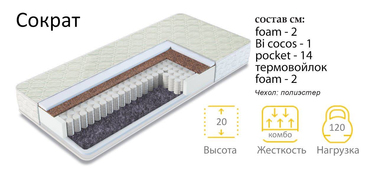 матрас сократ в Воронеже