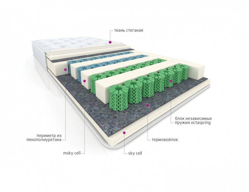 мультизональный матрас cotton в Воронеже