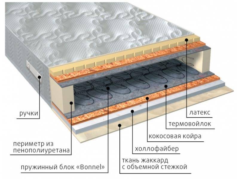 матрас элит combi плюс в Воронеже