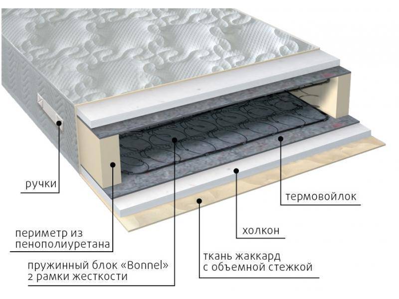 матрас элит холло в Воронеже