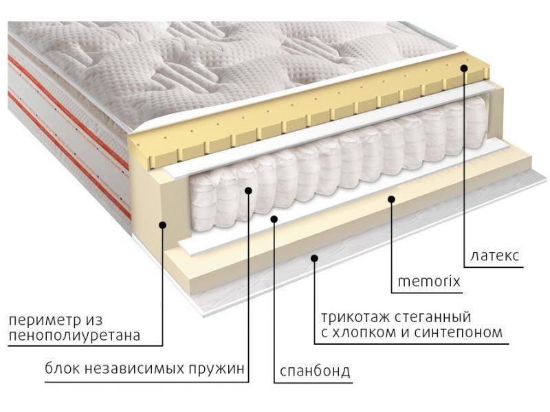 матрас высокий афина в Воронеже