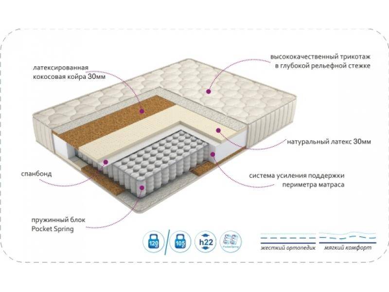 матрас duet в Воронеже