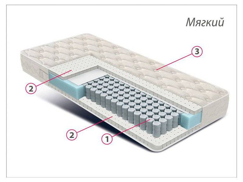 матрас люкс латекс в Воронеже