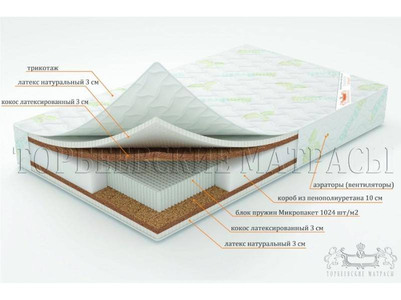 матрас лотос с блоком пружин микропакет в Воронеже
