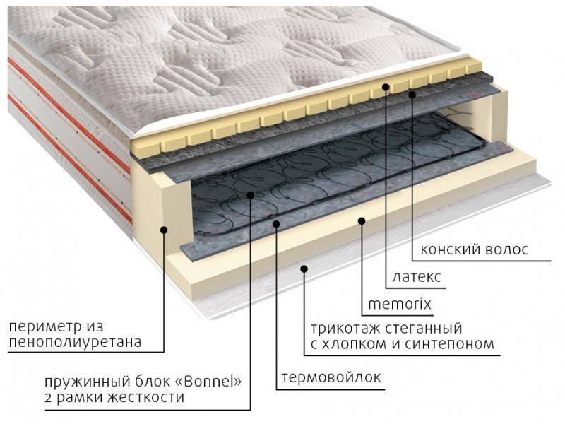 матрас ирида пружинный в Воронеже