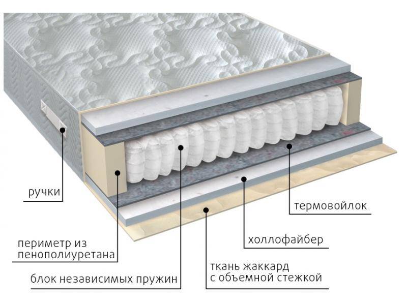 матрас мульти струтто в Воронеже