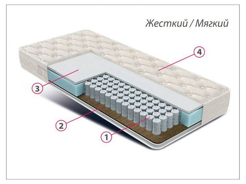 матрас люкс универсал в Воронеже