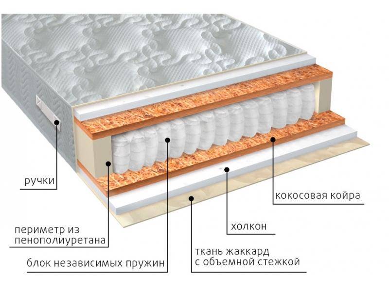 матрас комфорт холло плюс в Воронеже