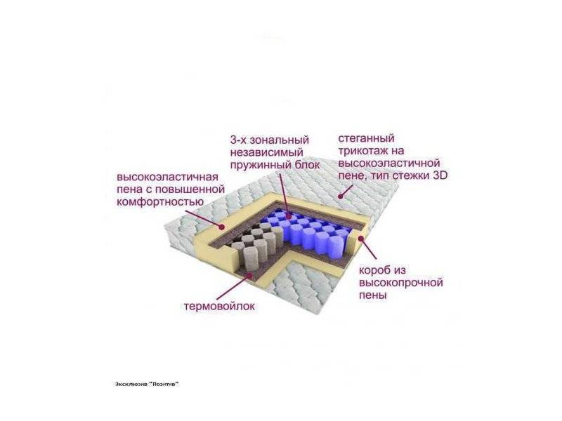 матрас трёхзональный эксклюзив-позитив в Воронеже