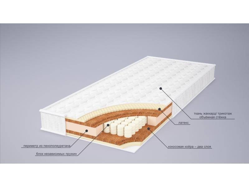 матрас ника латекс в Воронеже
