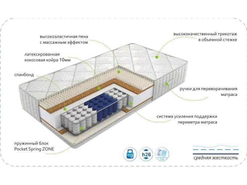 матрас dream rest zone в Воронеже