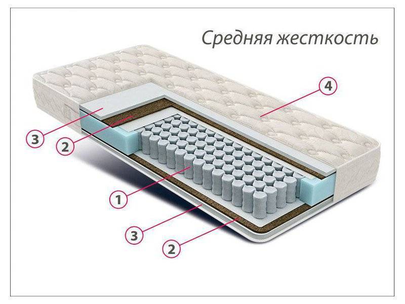 матрас стандарт струттофайбер кокос в Воронеже