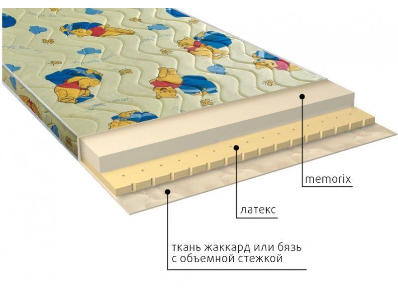 матрас детский карапуз в Воронеже