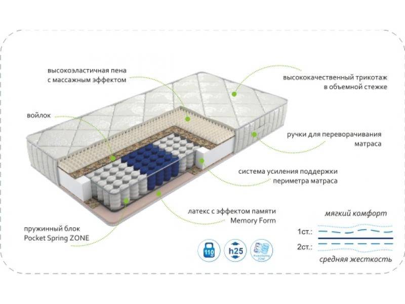 матрас dream memory zone в Воронеже