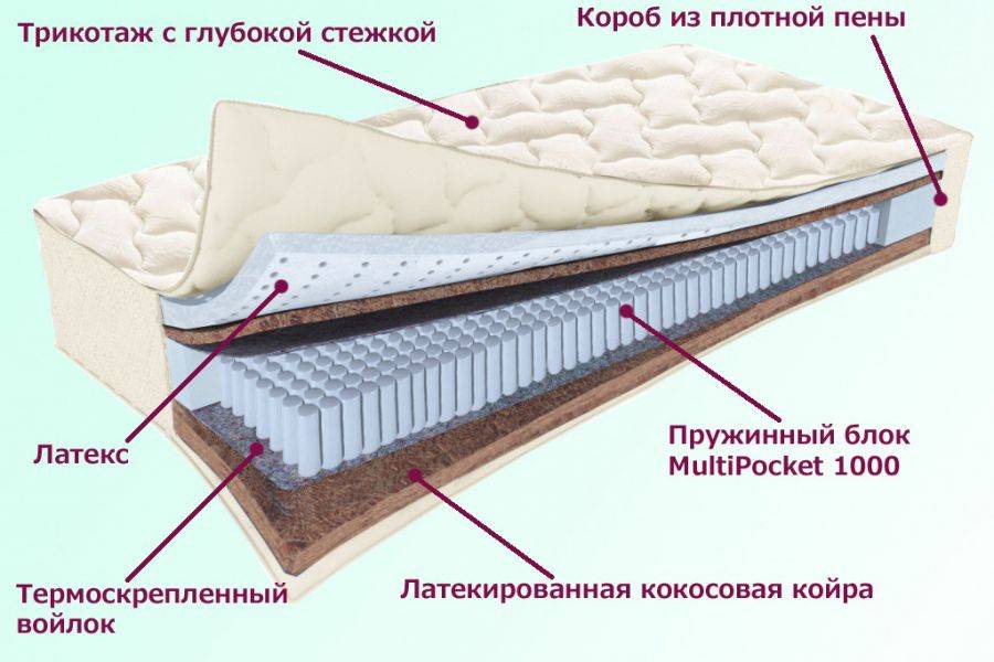 матрас охтинский серия белые ночи в Воронеже